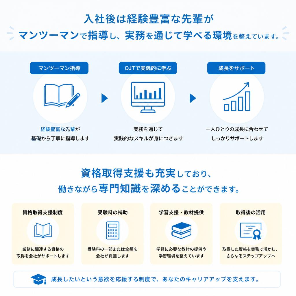 未経験者歓迎！充実した研修体制